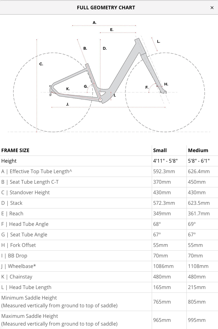 See the standover height and reach of the Pace 350 E-Bike from Aventon