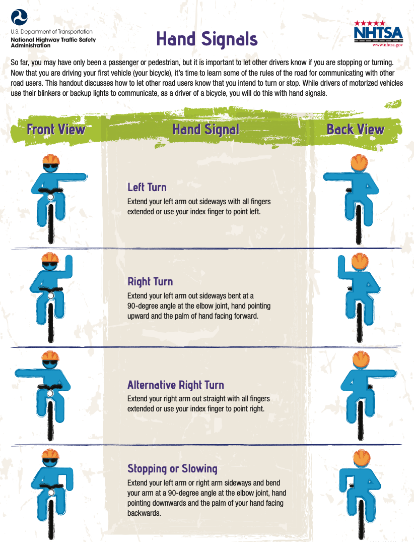 Images showing the four hand signals needed for bike riders